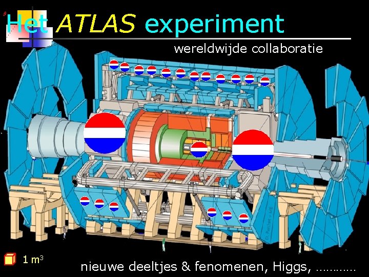Het ATLAS experiment 9 wereldwijde collaboratie 1 m 3 nieuwe deeltjes & fenomenen, Higgs,