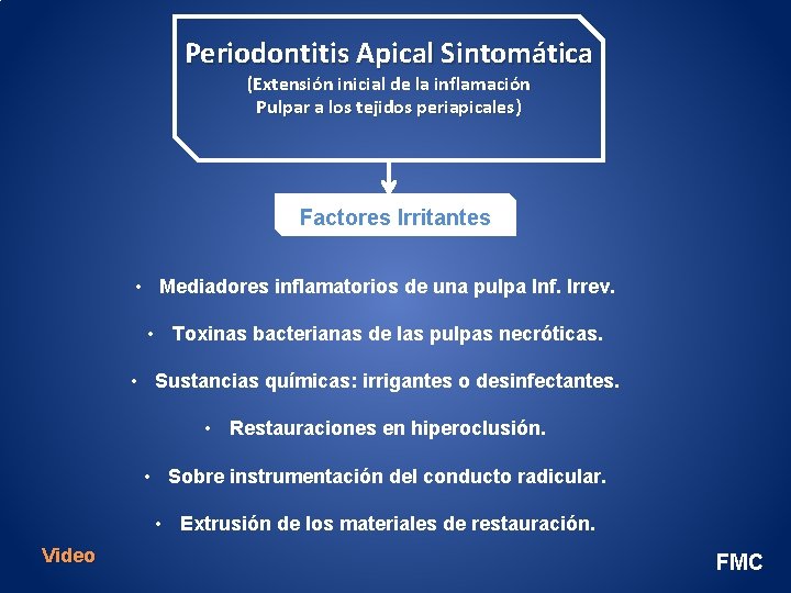 Periodontitis Apical Sintomática (Extensión inicial de la inflamación Pulpar a los tejidos periapicales) Factores