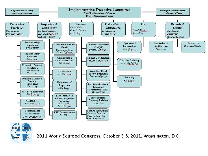 2011 World Seafood Congress, October 3 -5, 2011, Washington, D. C. 