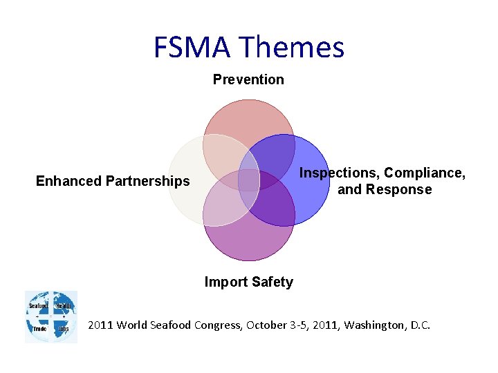 FSMA Themes Prevention Inspections, Compliance, and Response Enhanced Partnerships Import Safety 2011 World Seafood