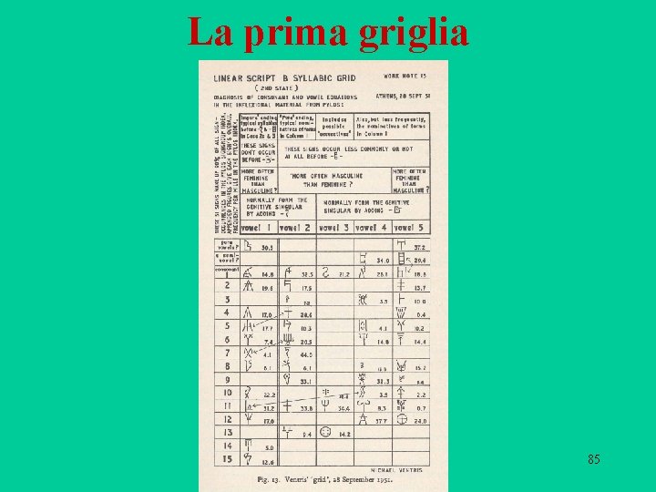 La prima griglia 85 