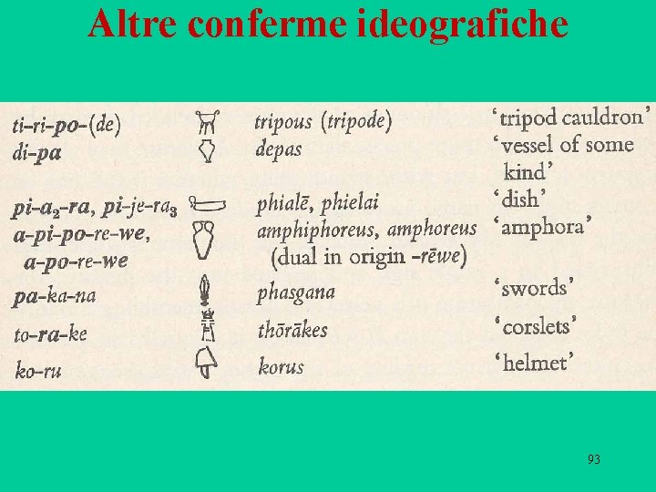 Altre conferme ideografiche 93 