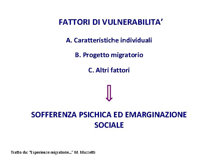 FATTORI DI VULNERABILITA’ A. Caratteristiche individuali B. Progetto migratorio C. Altri fattori SOFFERENZA PSICHICA