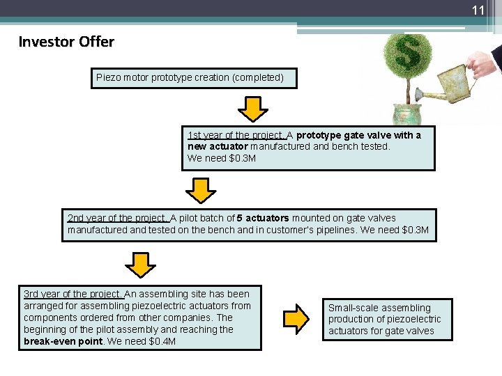 11 Investor Offer Piezo motor prototype creation (completed) 1 st year of the project.
