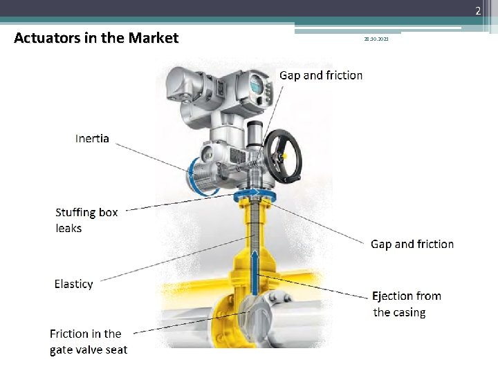 2 Actuators in the Market 28. 10. 2021 