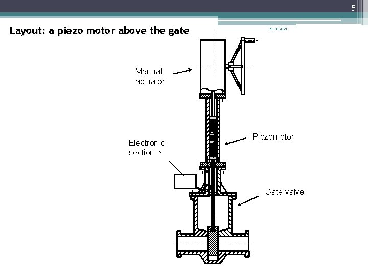 5 Layout: a piezo motor above the gate 28. 10. 2021 Manual actuator Electronic