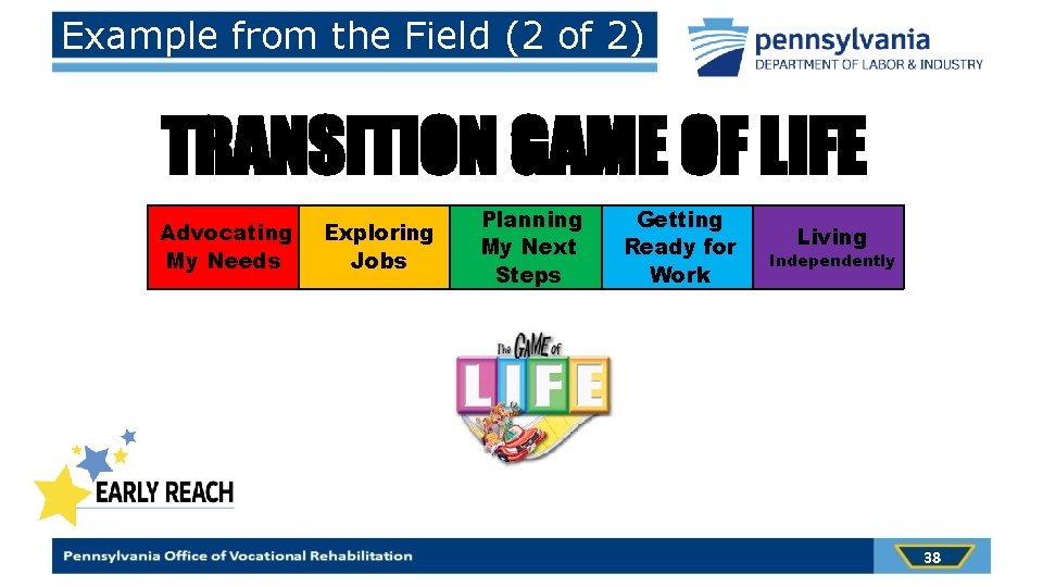 Example from the Field (2 of 2) TRANSITION GAME OF LIFE Advocating My Needs