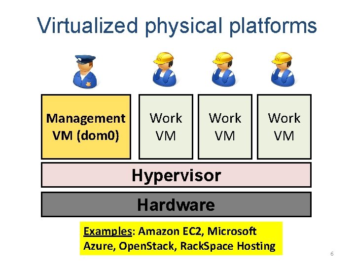 Platform Vm Examples Selfservice Cloud Computing Shakeel Butt Department of Computer