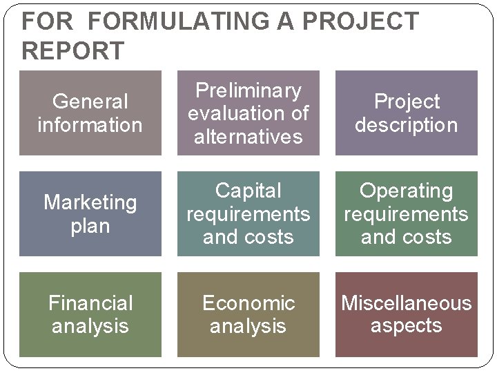 FOR FORMULATING A PROJECT REPORT General information Preliminary evaluation of alternatives Project description Marketing