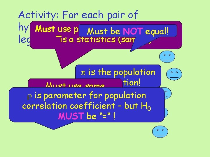 Activity: For each pair of hypotheses, indicate are not Must use parameter (population) x