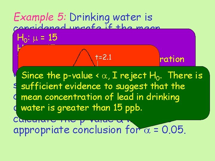 Example 5: Drinking water is considered unsafe if the mean H 0: m =