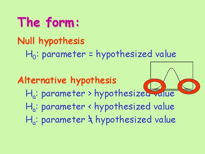 The form: Null hypothesis H 0: parameter = hypothesized value Alternative hypothesis Ha: parameter