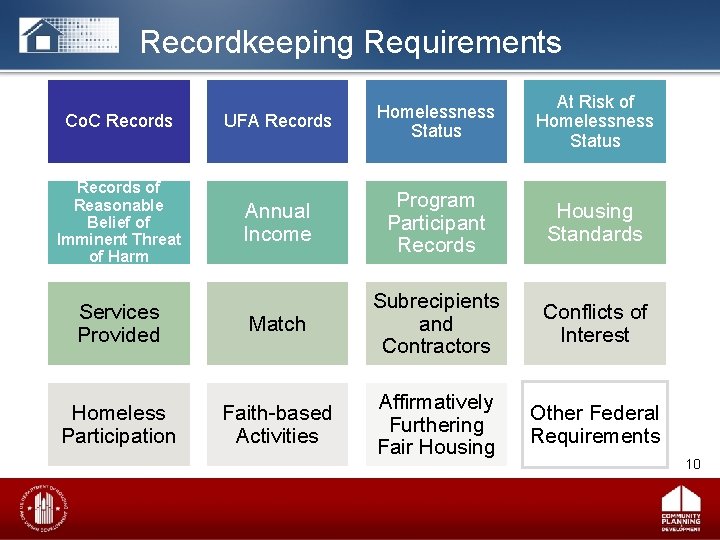 Recordkeeping Requirements At Risk of Homelessness Status Co. C Records UFA Records Homelessness Status
