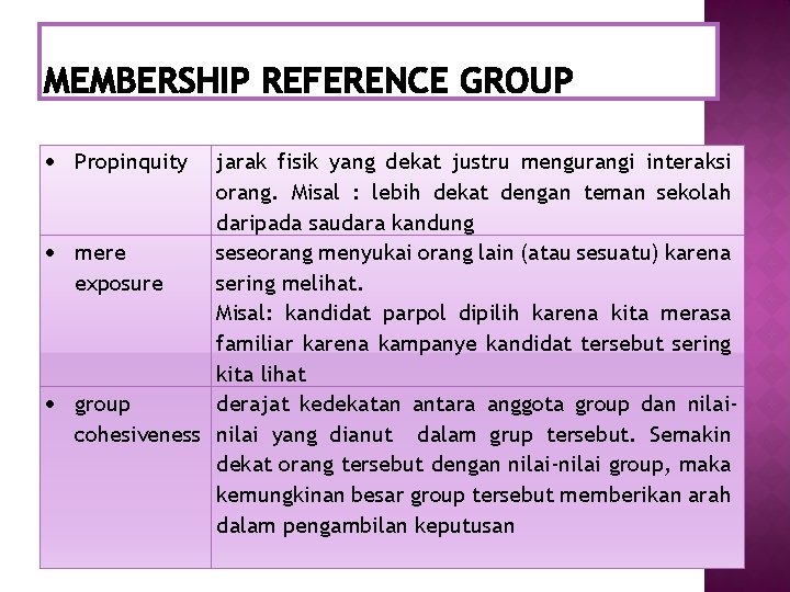  Propinquity jarak fisik yang dekat justru mengurangi interaksi orang. Misal : lebih dekat