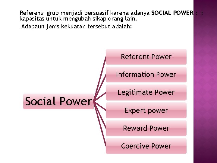 Referensi grup menjadi persuasif karena adanya SOCIAL POWER : : kapasitas untuk mengubah sikap