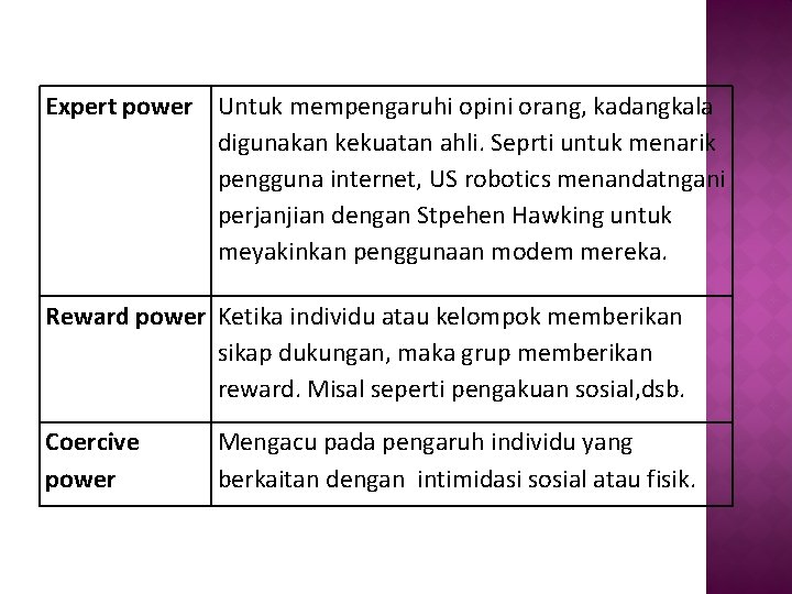 Expert power Untuk mempengaruhi opini orang, kadangkala digunakan kekuatan ahli. Seprti untuk menarik pengguna