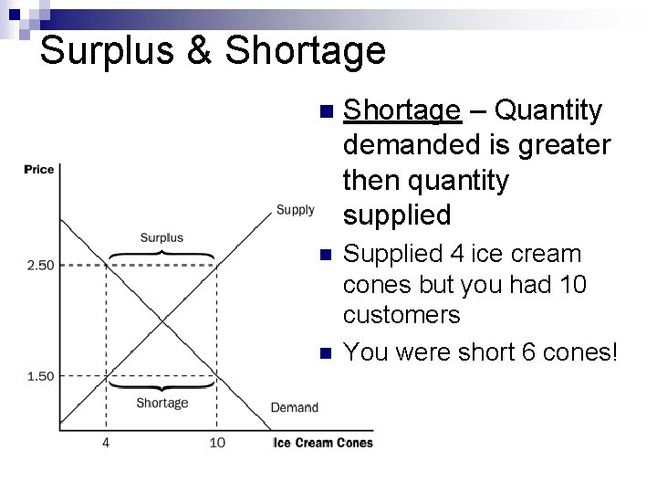 Surplus & Shortage n Shortage – Quantity demanded is greater then quantity supplied n