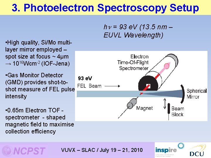 3. Photoelectron Spectroscopy Setup hn = 93 e. V (13. 5 nm – EUVL