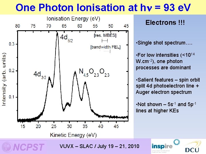 One Photon Ionisation at hn = 93 e. V Electrons !!! • Single shot
