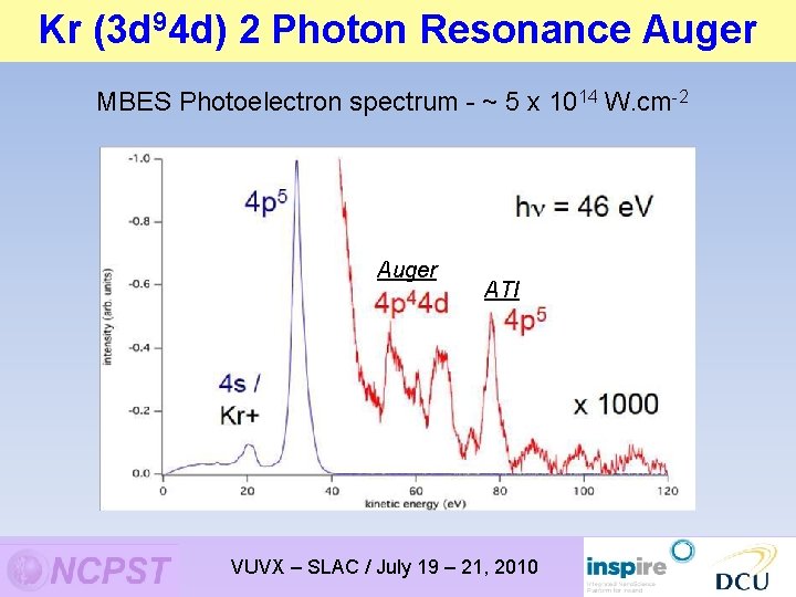 94 d) 2 Photon Resonance Auger Kr -(3 d Resonant Two Photon Excitation MBES