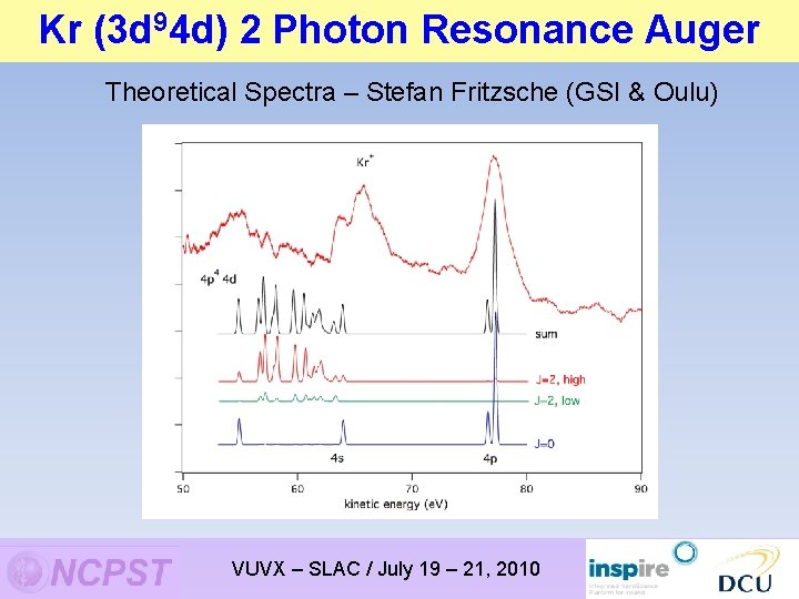 94 d) 2 Photon Resonance Auger Kr -(3 d Resonant Two Photon Excitation Theoretical