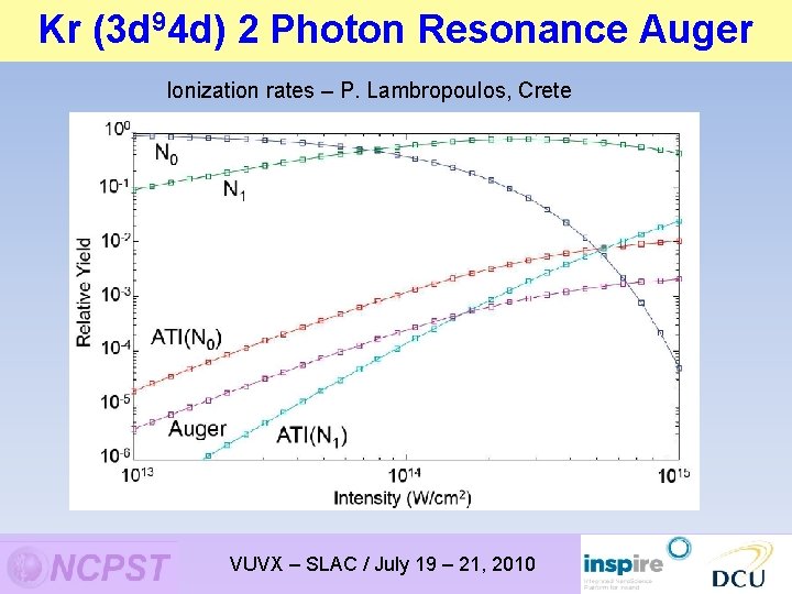 94 d) 2 Photon Resonance Auger Kr -(3 d Resonant Two Photon Excitation Ionization