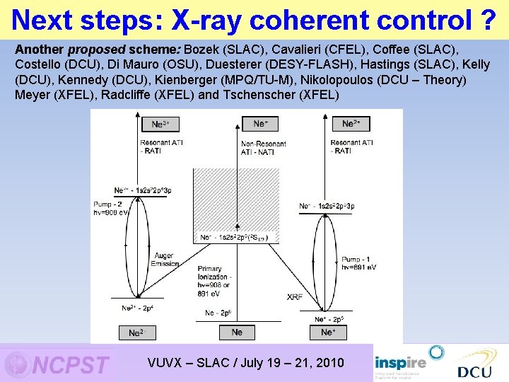 Next steps: X-ray coherent control ? Another proposed scheme: Bozek (SLAC), Cavalieri (CFEL), Coffee