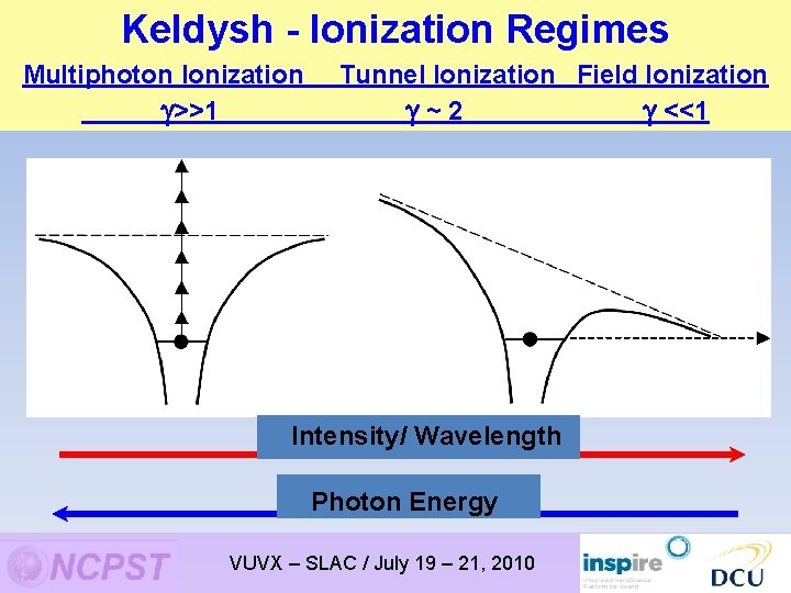 Keldysh - Ionization Regimes Multiphoton Ionization >>1 Tunnel Ionization Field Ionization ~2 <<1 Intensity/