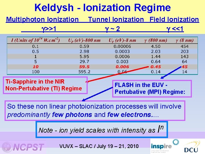 Keldysh - Ionization Regime Multiphoton Ionization >>1 Ti-Sapphire in the NIR Non-Pertubative (TI) Regime