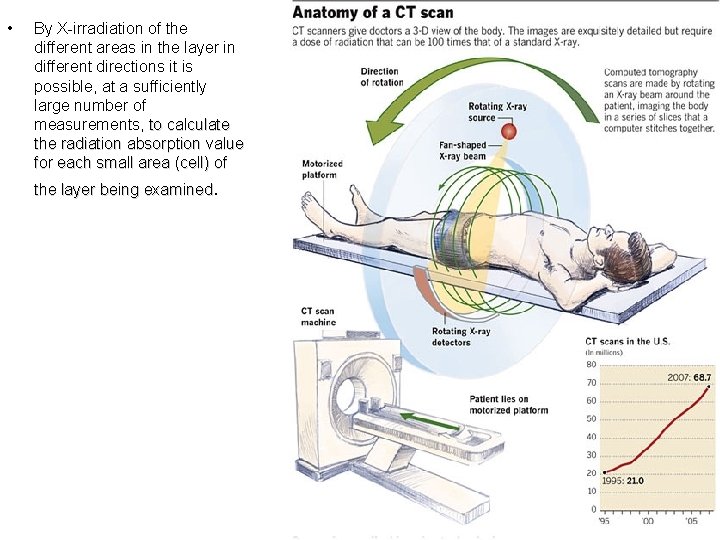 • By X-irradiation of the different areas in the layer in different directions