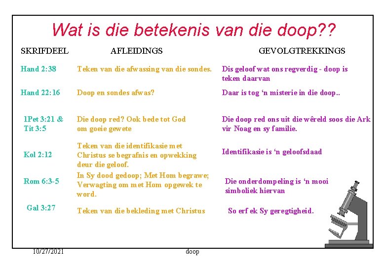 Wat is die betekenis van die doop? ? SKRIFDEEL AFLEIDINGS GEVOLGTREKKINGS Hand 2: 38