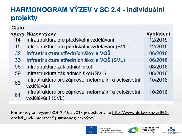 HARMONOGRAM VÝZEV v SC 2. 4 - Individuální projekty Harmonogram výzev IROP 2016 a