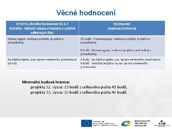 Věcné hodnocení Minimální bodová hranice: projekty 32. výzva: 25 bodů z celkového počtu 41