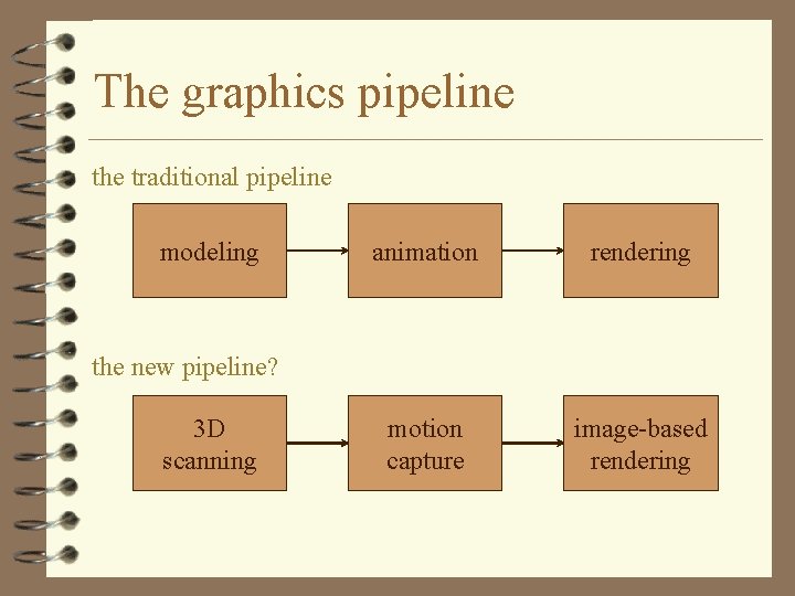 The graphics pipeline the traditional pipeline modeling animation rendering motion capture image-based rendering the