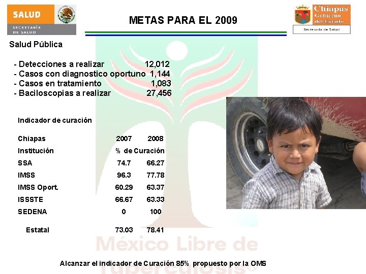 METAS PARA EL 2009 Salud Pública - Detecciones a realizar 12, 012 - Casos