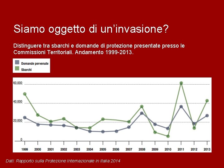 Siamo oggetto di un’invasione? Distinguere tra sbarchi e domande di protezione presentate presso le