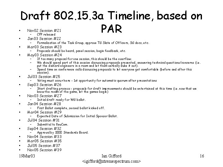 Draft 802. 15. 3 a Timeline, based on PAR • Nov 02 Session #21