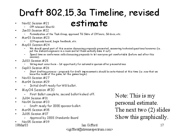  • • Draft 802. 15. 3 a Timeline, revised estimate Nov 02 Session