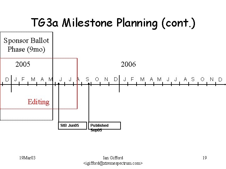 TG 3 a Milestone Planning (cont. ) Sponsor Ballot Phase (9 mo) 2005 D