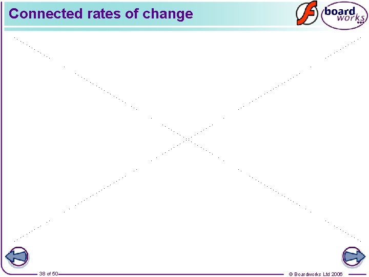 Connected rates of change 38 of 50 © Boardworks Ltd 2006 