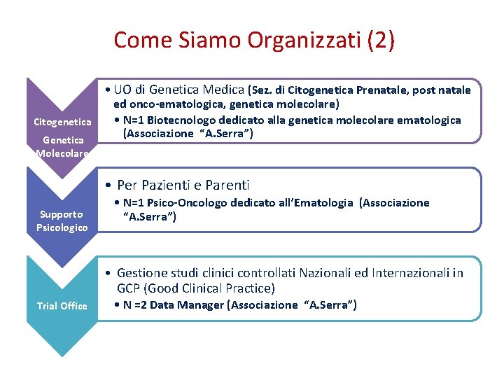 Come Siamo Organizzati (2) • UO di Genetica Medica (Sez. di Citogenetica Prenatale, post