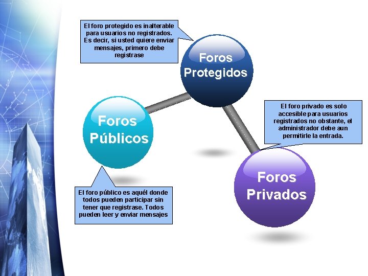 El foro protegido es inalterable para usuarios no registrados. Es decir, si usted quiere