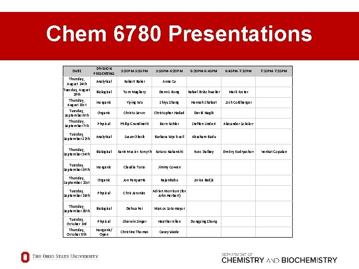 Chem 6780 Presentations DATE DIVISION PRESENTING 5: 30 PM-5: 55 PM-6: 20 PM Analytical