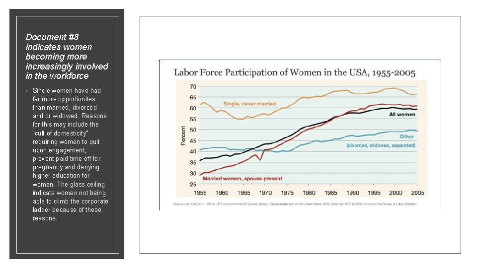 Document #8 indicates women becoming more increasingly involved in the workforce ◦ Sincle women