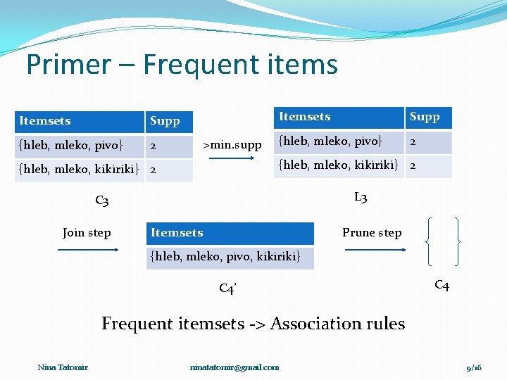 Primer – Frequent items Itemsets Supp {hleb, mleko, pivo} 2 >min. supp Itemsets Supp