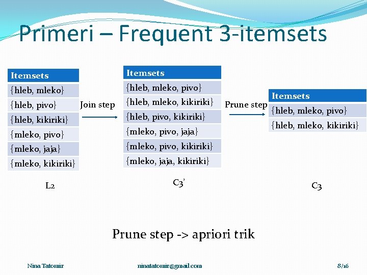 Primeri – Frequent 3 -itemsets Itemsets {hleb, mleko} {hleb, mleko, pivo} {hleb, mleko, kikiriki}