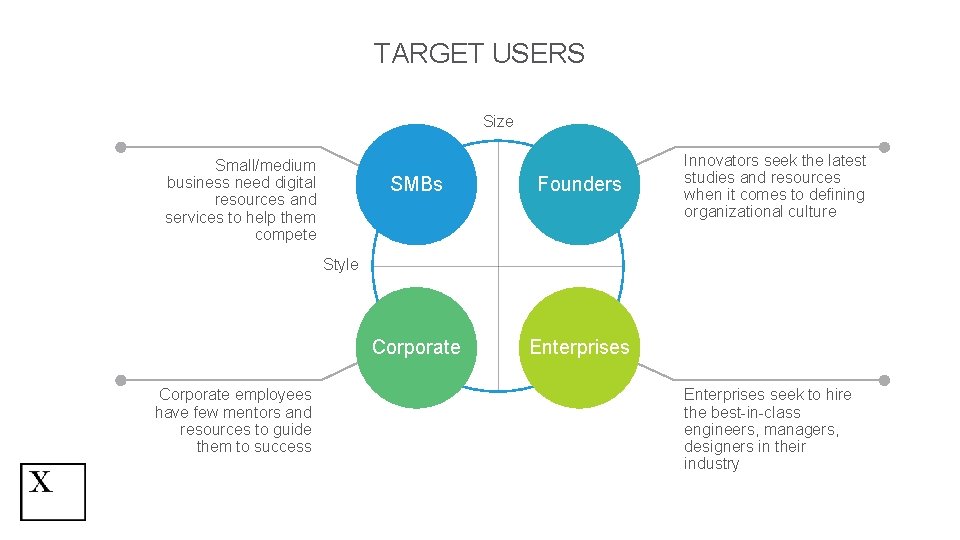 TARGET USERS Size Small/medium business need digital resources and services to help them compete