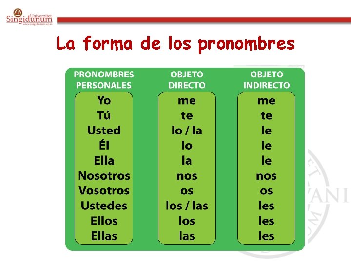 La forma de los pronombres 