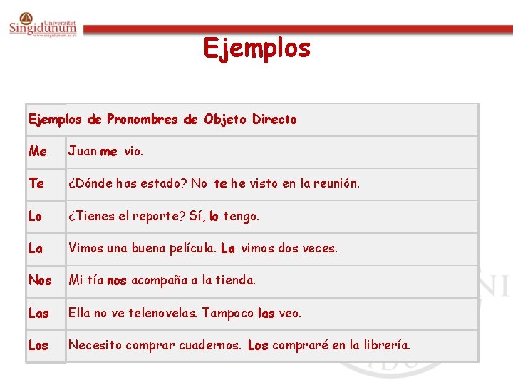 Ejemplos de Pronombres de Objeto Directo Me Juan me vio. Te ¿Dónde has estado?