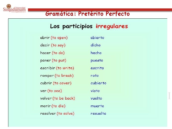 Gramática: Pretérito Perfecto 